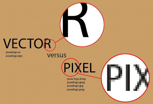 Een Vector bestand Maken Van Jouw Logo Tekst Of Afbeelding