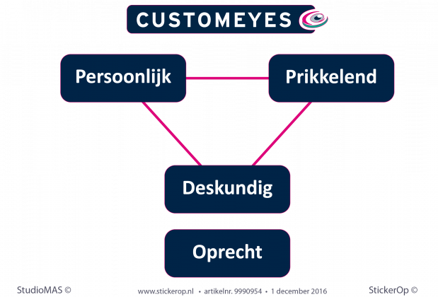 Muursticker zakelijk logo - Customeyes inclusief unique sellingpoints muursticker zakelijk logo Customeyes