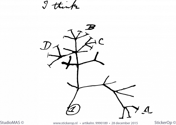 Muursticker van eigen tekening - Formule van Els muursticker eigen tekening Formule van Els